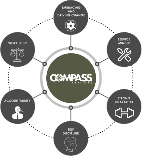 Compass team